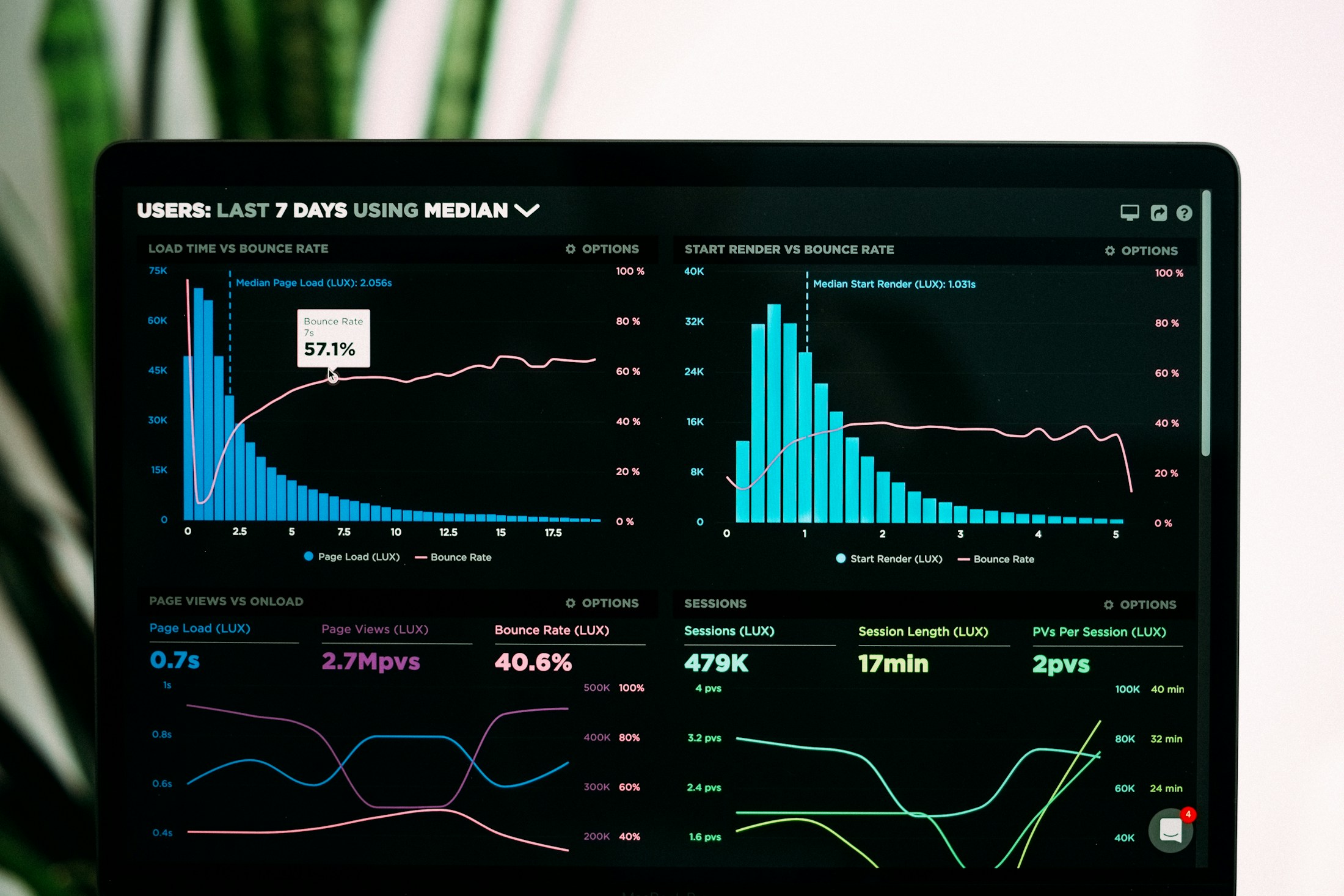 Symbolbild Markttrends 2026, Analyse-Charts am Bildschirm